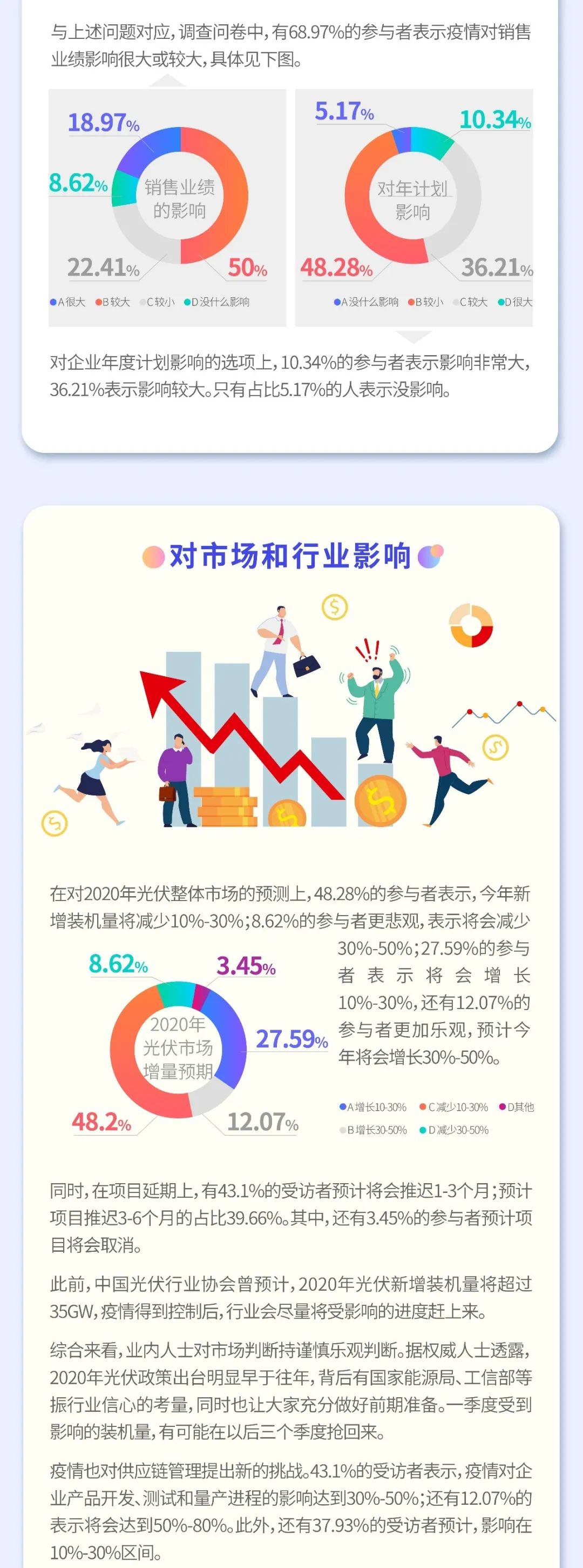 疫情之下 光伏行業(yè)如何逆勢而為？