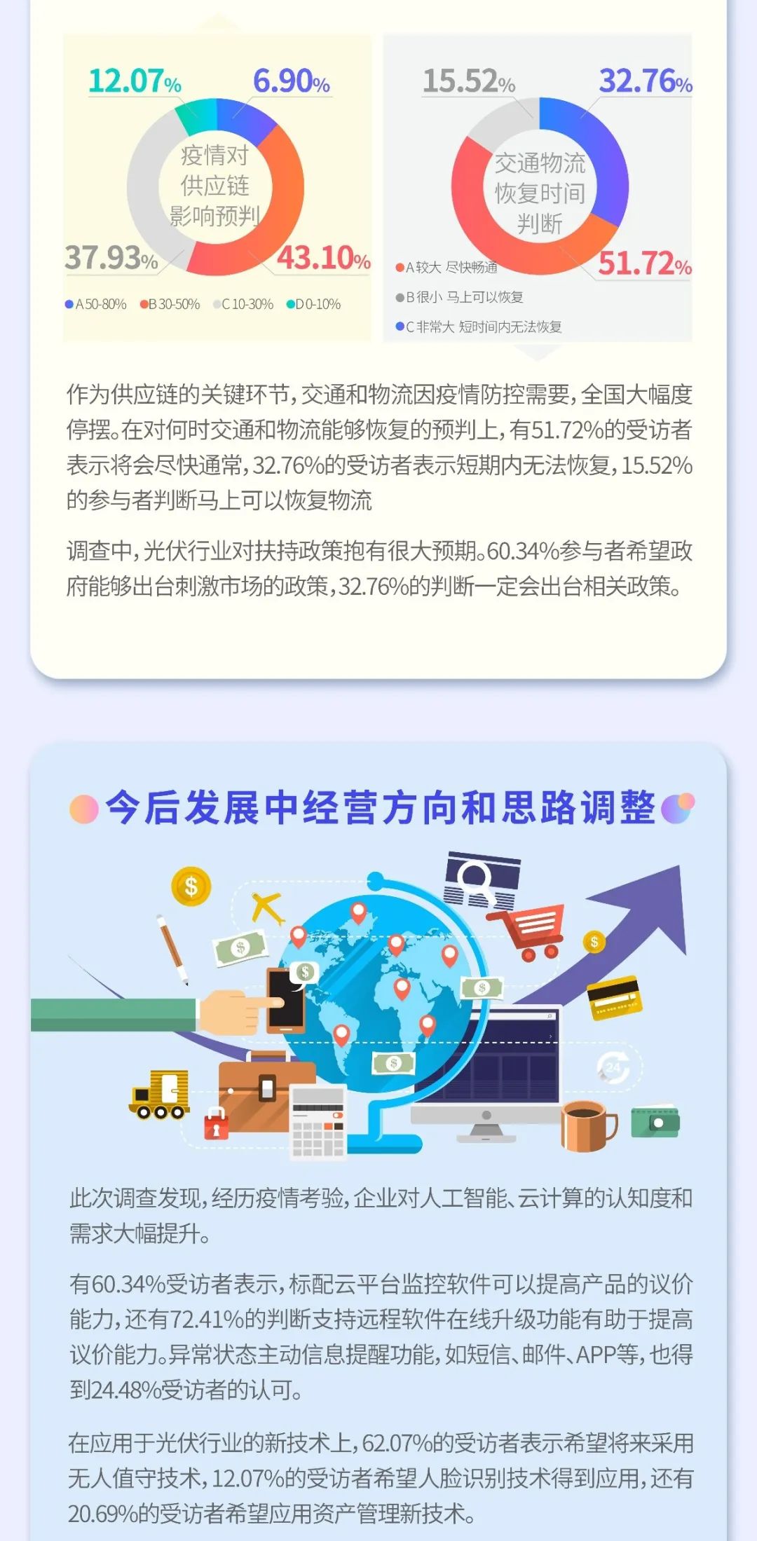 疫情之下 光伏行業(yè)如何逆勢而為？