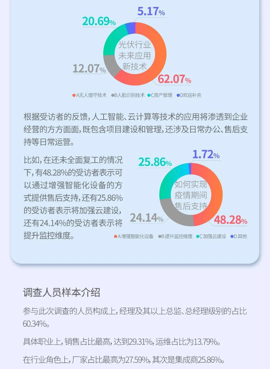 疫情之下 光伏行業(yè)如何逆勢而為？