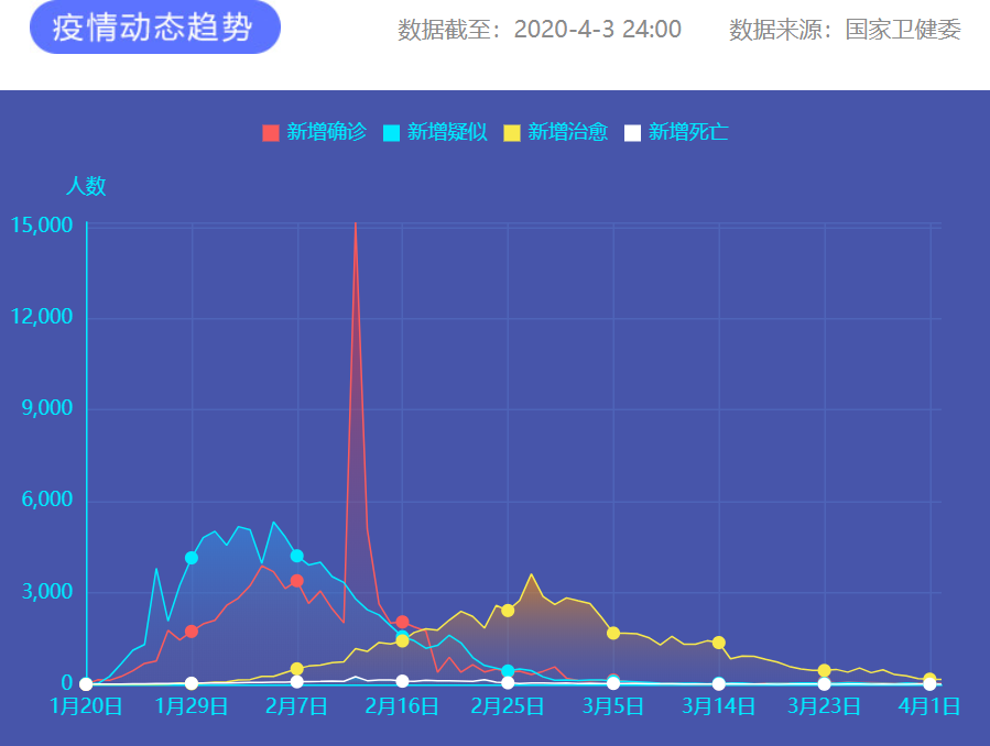 疫情通報 圖片來源：新華網