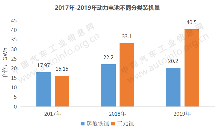 動力電池 動力電池