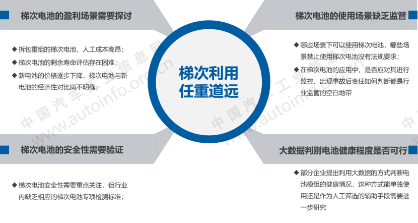 電池 電池
