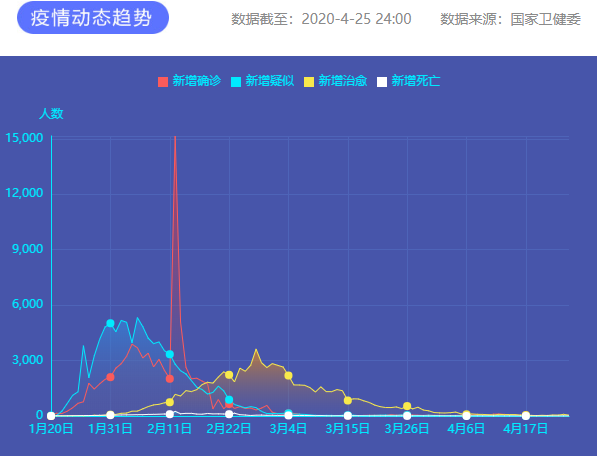 疫情通報 圖片來源：新華網