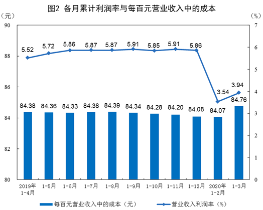 全國規模以上工業 全國規模以上工業