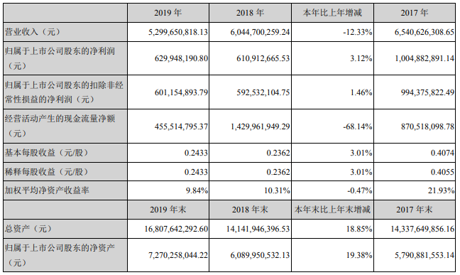 鴻達興業(yè)