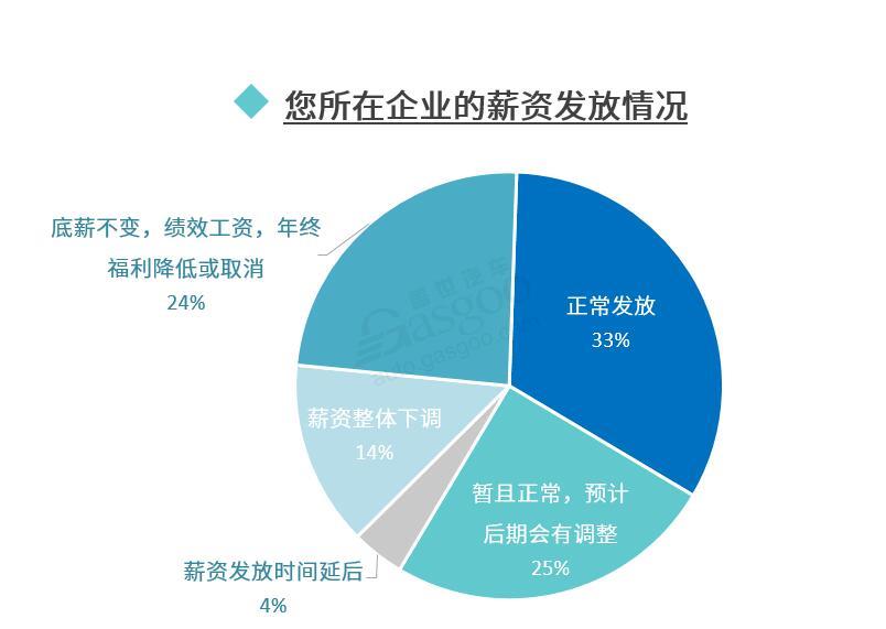 疫情影響下 近六成汽車從業者有“跳槽”打算 疫情影響下 近六成汽車從業者有“跳槽”打算