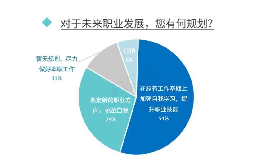 疫情影響下 近六成汽車從業者有“跳槽”打算 疫情影響下 近六成汽車從業者有“跳槽”打算
