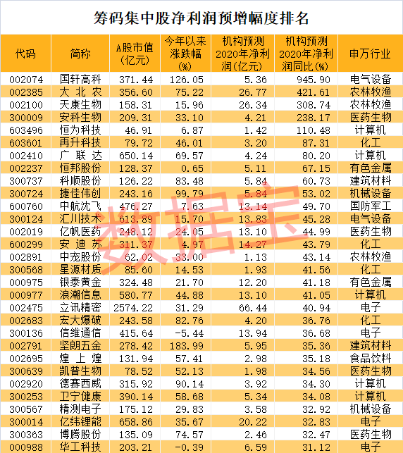 數據寶