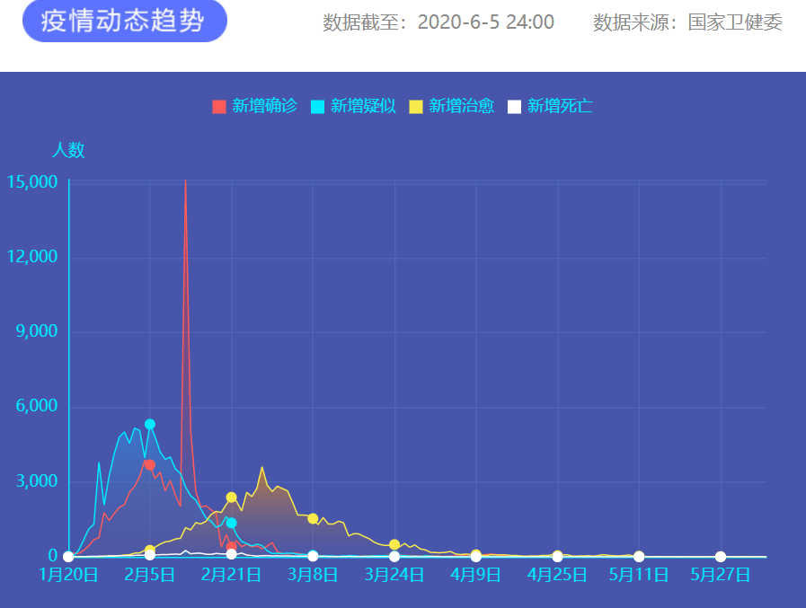 疫情通報 圖片來源：新華網
