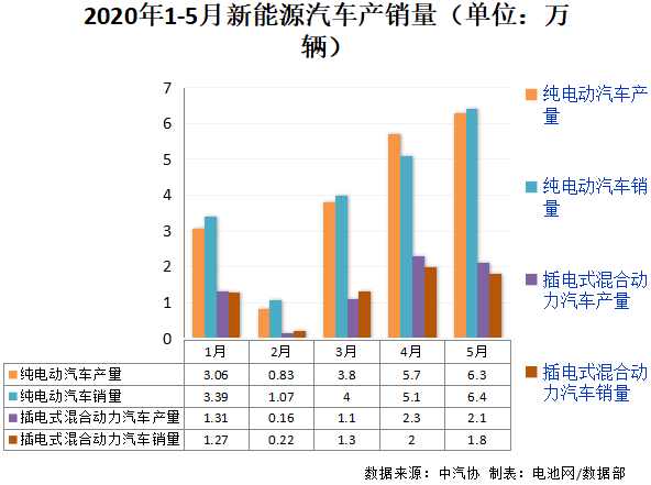 新能源汽車 新能源汽車
