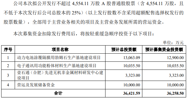 壹石通 壹石通