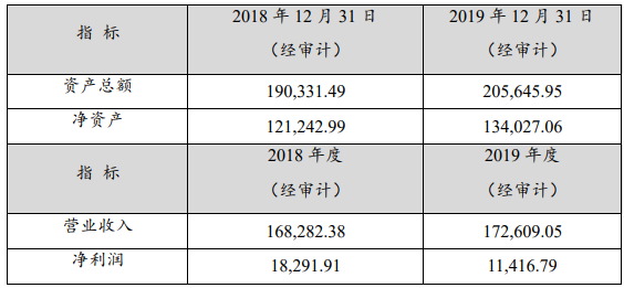 騰遠(yuǎn)鈷業(yè)最近一年又一期的財務(wù)數(shù)據(jù)（ 單位：萬元人民幣）