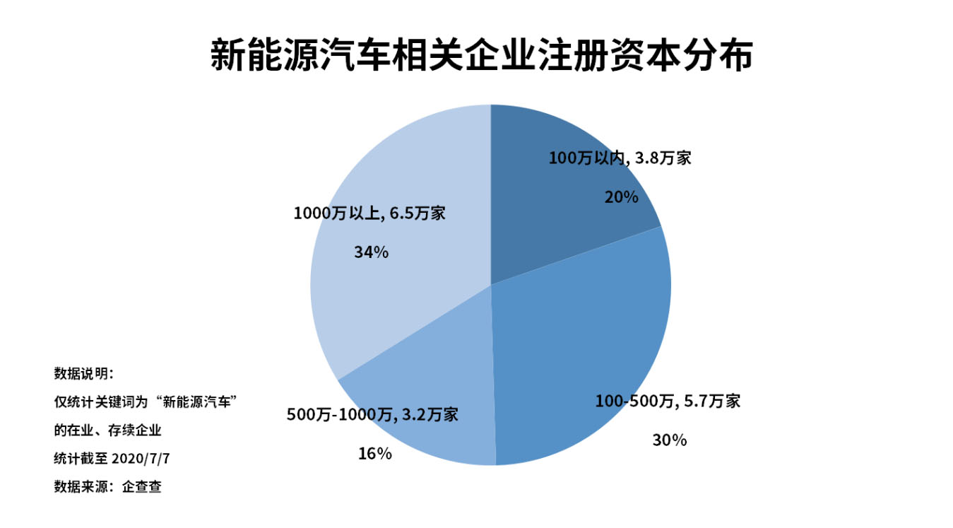 新能源汽車,電動汽車,充電樁