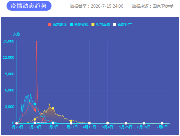 疫情通報