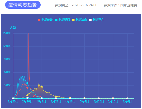 疫情通報 疫情通報