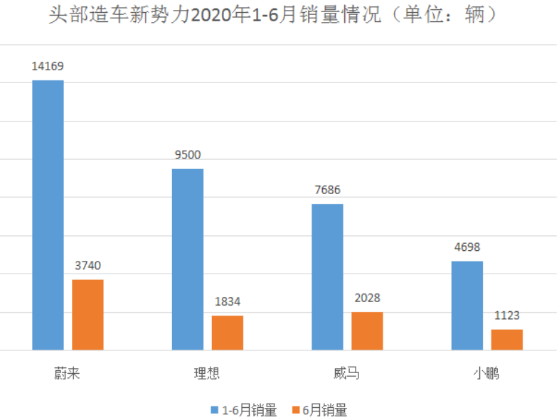 來源:中汽協、乘聯會、各車企官網 來源:中汽協、乘聯會、各車企官網