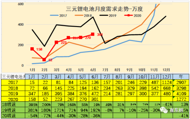 三元鋰電池結(jié)構(gòu)需求