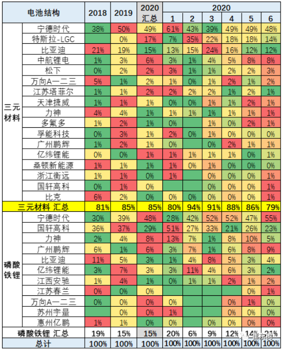 主力電池品種的廠家表現 主力電池品種的廠家表現