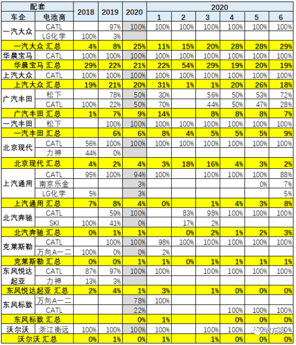 主力電池廠家表現 主力電池廠家表現