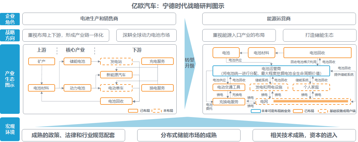 市值被過度高估 寧德時代靠什么填補(bǔ)想象空間？