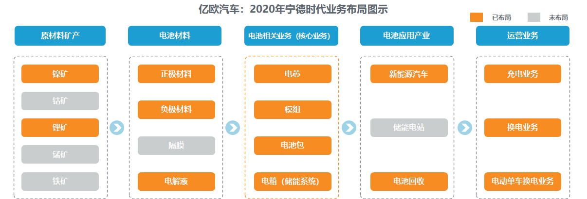 市值被過度高估 寧德時代靠什么填補(bǔ)想象空間？