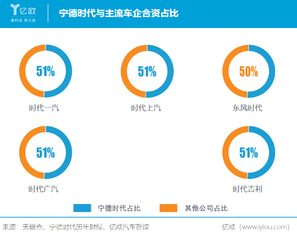 市值被過度高估 寧德時代靠什么填補(bǔ)想象空間？