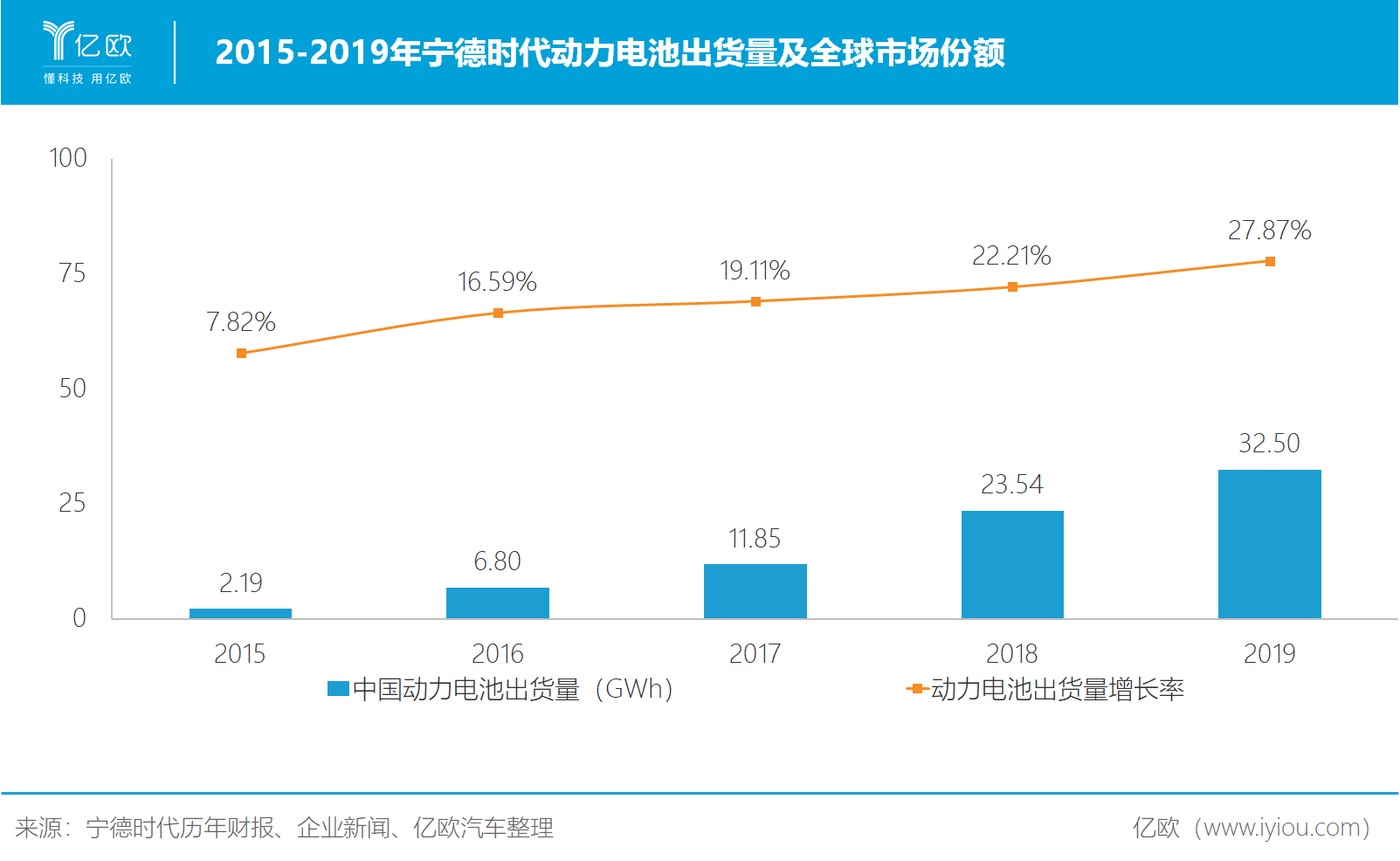 市值被過度高估 寧德時代靠什么填補(bǔ)想象空間？