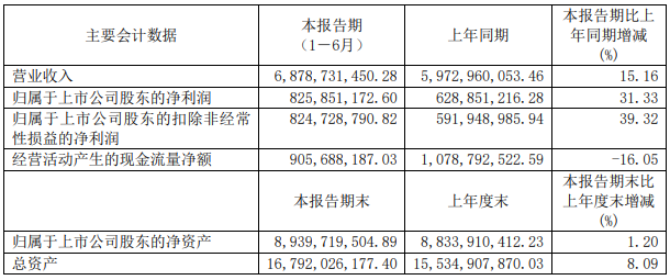 生益科技 生益科技