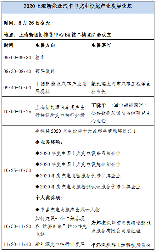 頂尖學(xué)者齊發(fā)聲 新能源及充電設(shè)施產(chǎn)業(yè)發(fā)展論壇8月上海舉行 頂尖學(xué)者齊發(fā)聲 新能源及充電設(shè)施產(chǎn)業(yè)發(fā)展論壇8月上海舉行