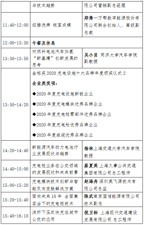 頂尖學(xué)者齊發(fā)聲 新能源及充電設(shè)施產(chǎn)業(yè)發(fā)展論壇8月上海舉行 頂尖學(xué)者齊發(fā)聲 新能源及充電設(shè)施產(chǎn)業(yè)發(fā)展論壇8月上海舉行