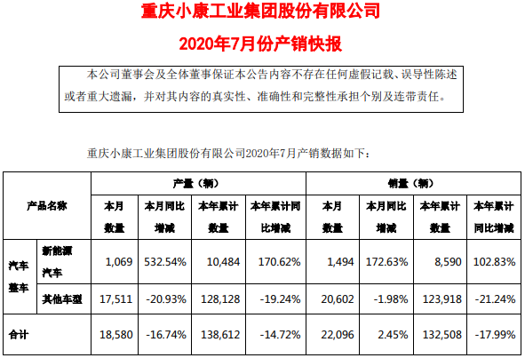 小康股份 小康股份