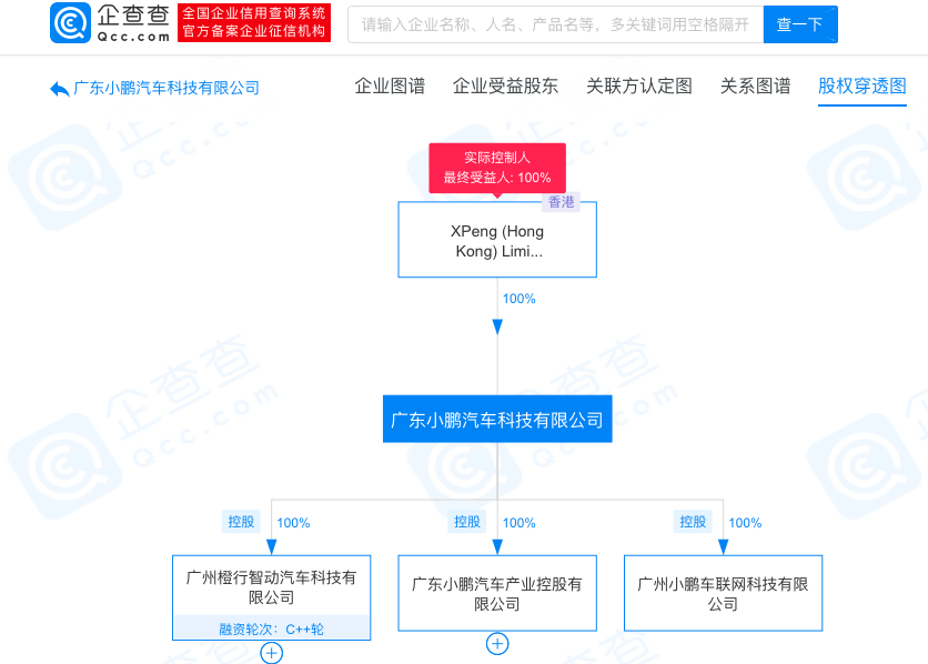 小鵬汽車關聯公司注冊資本增至150億元,增幅150% 小鵬汽車關聯公司注冊資本增至150億元,增幅150%