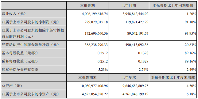 長盈精密 長盈精密