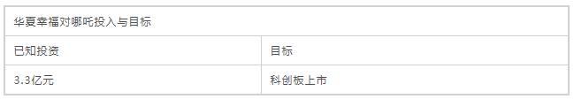 華夏幸福