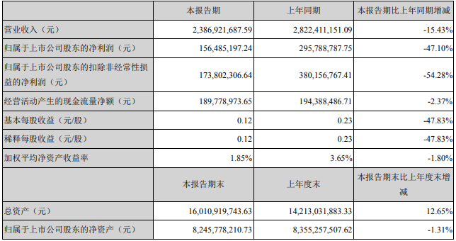 贛鋒鋰業財務數據.png