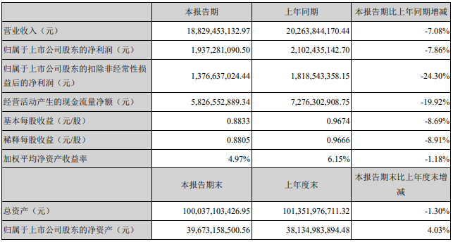 寧德時代