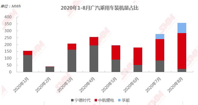 寧德時代明年高鎳需求可達33GWh 高鎳低鈷路線仍是未來發展趨勢