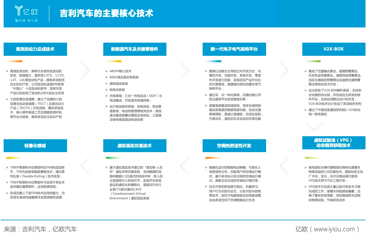 吉利汽車主要核心技術 吉利汽車主要核心技術