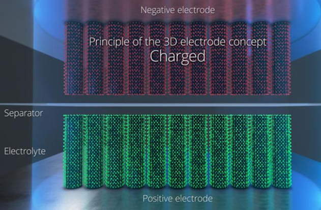 超高速碳電極有望推動電池性能突破 充電時間可降至數分鐘