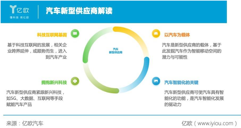 汽車新型供應(yīng)商解讀