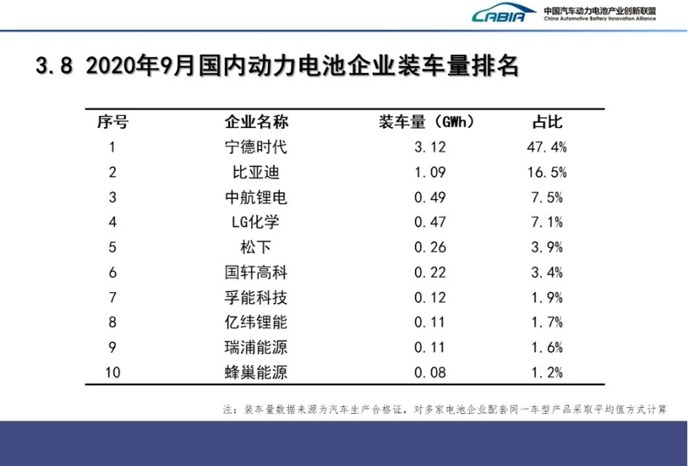動力電池,鋰電池