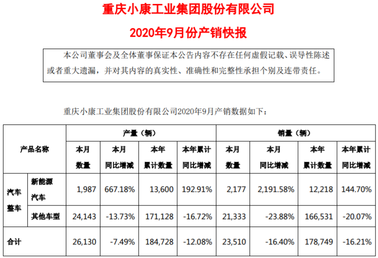 小康股份 小康股份