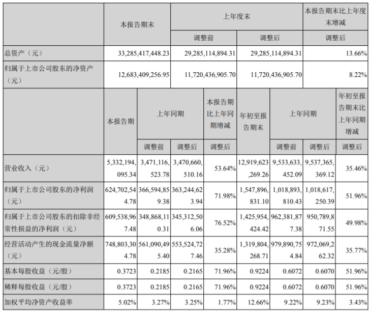 中材科技 中材科技