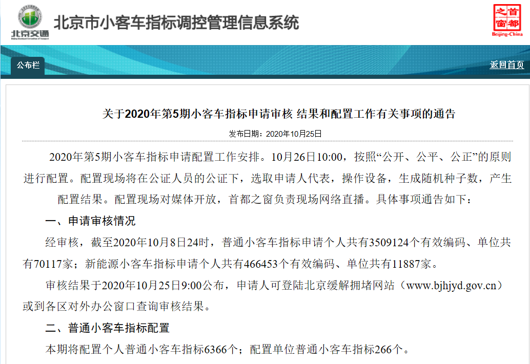 北京第5期新能源小客車指標(biāo)申請(qǐng)人達(dá)466453
