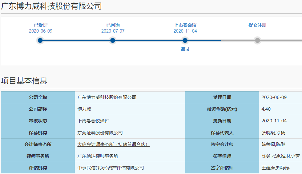 博力威科創(chuàng)板IPO首發(fā)過會(huì)