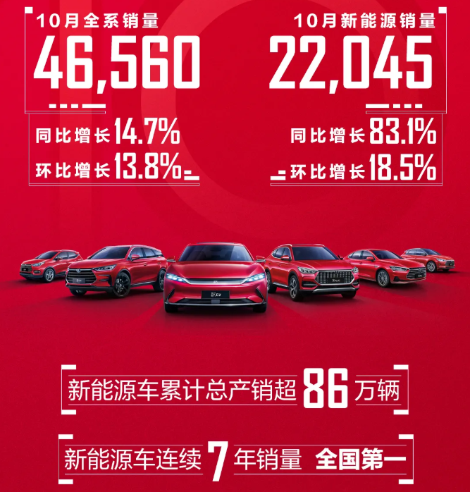 比亞迪