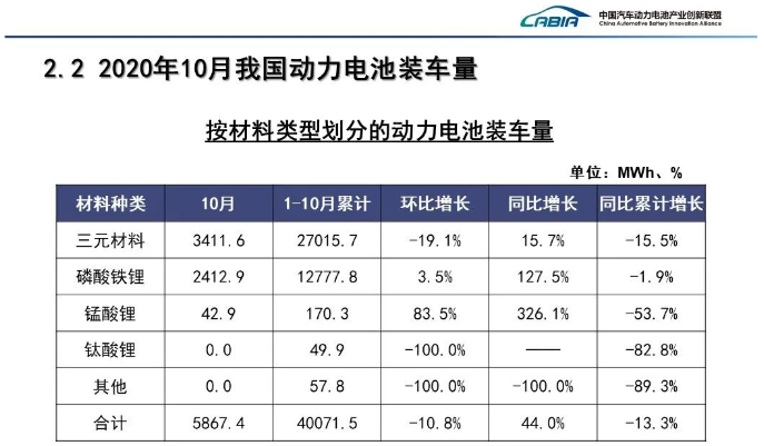 動(dòng)力電池裝車量.png