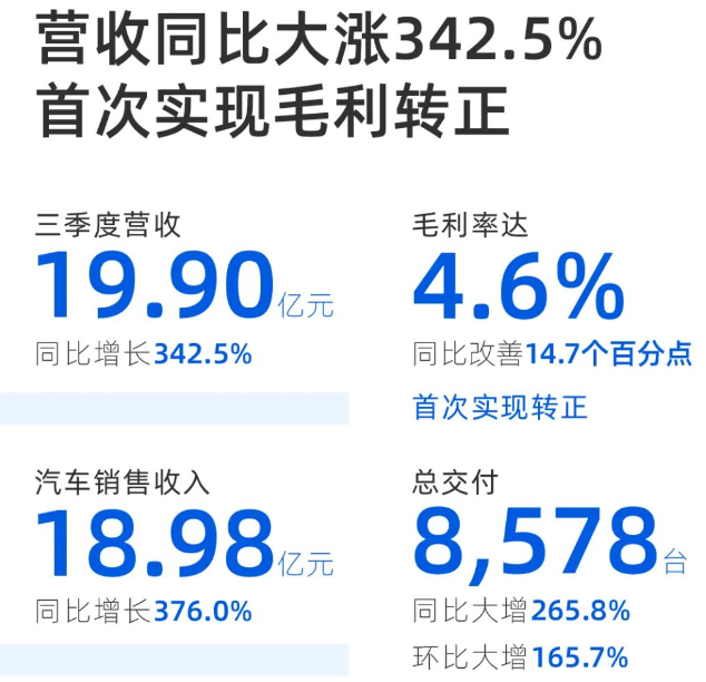圖/小鵬汽車 圖/小鵬汽車