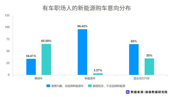 近七成消費者理想續航應超500km 脈脈發布職場人新能源車消費調研 近七成消費者理想續航應超500km 脈脈發布職場人新能源車消費調研