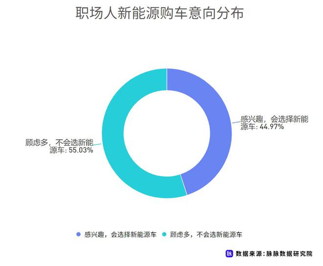 近七成消費(fèi)者理想續(xù)航應(yīng)超500km 脈脈發(fā)布職場(chǎng)人新能源車(chē)消費(fèi)調(diào)研 近七成消費(fèi)者理想續(xù)航應(yīng)超500km 脈脈發(fā)布職場(chǎng)人新能源車(chē)消費(fèi)調(diào)研